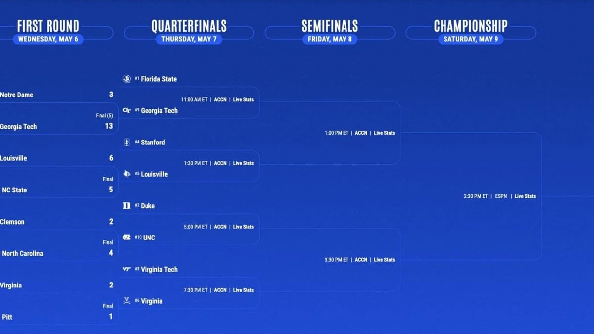 2026 ACC softball conference tournament: Bracket, schedule, scores