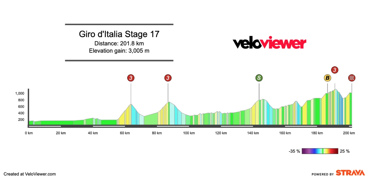 2026 Giro d’Italia Stage 17 Preview