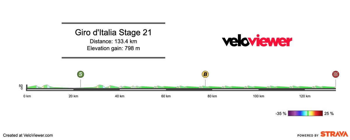 2026 Giro d’Italia Stage 21 Preview