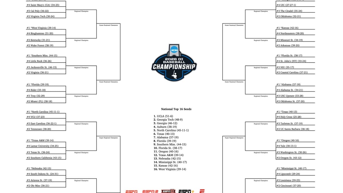 2026 NCAA baseball tournament: Bracket, schedule for the Men’s College World Series