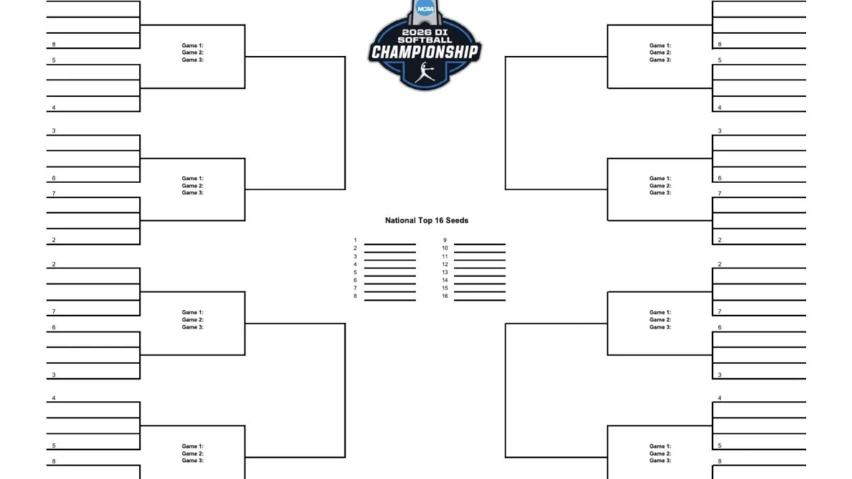 2026 NCAA softball tournament: Bracket, schedule for the Women’s College World Series, scores