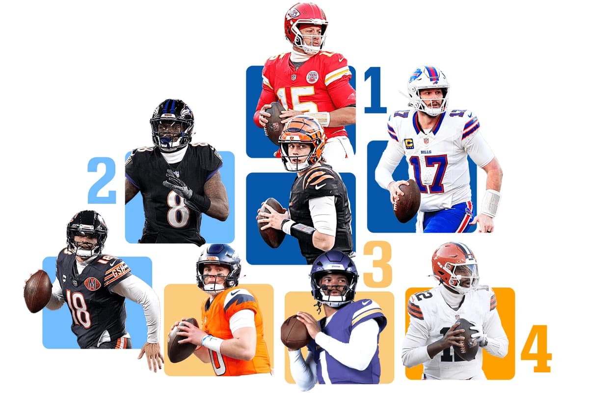 2026 NFL QB Tiers: Patrick Mahomes’ unanimous run ends, Lamar Jackson slips into loaded Tier 2 - The
