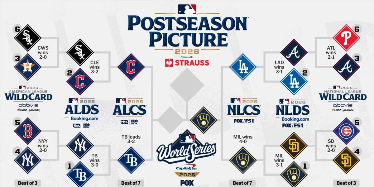 2026 postseason schedule, results and how to watch