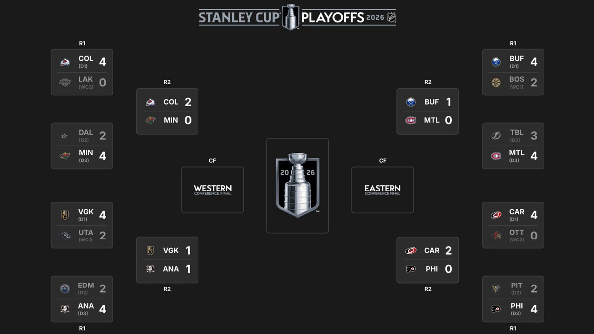 2026 Stanley Cup Playoffs 2nd round schedule