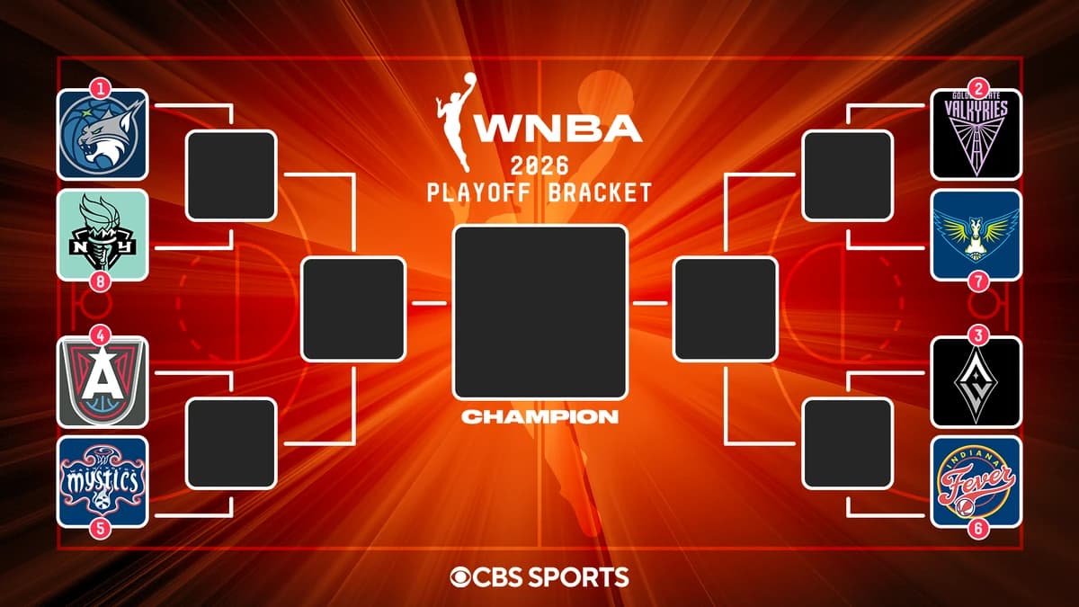 2026 WNBA playoffs bracket, schedule: The first-round match-ups are set after Valkyries rally for No