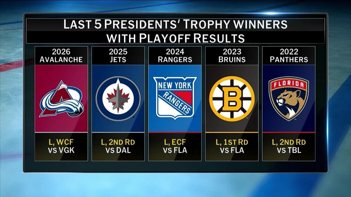 Avalanche swept in the Western Conference Finals