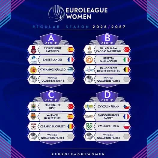 Baschet feminin: CS Rapid București, în aceeași grupă din Euroligă cu deținătoarea trofeului