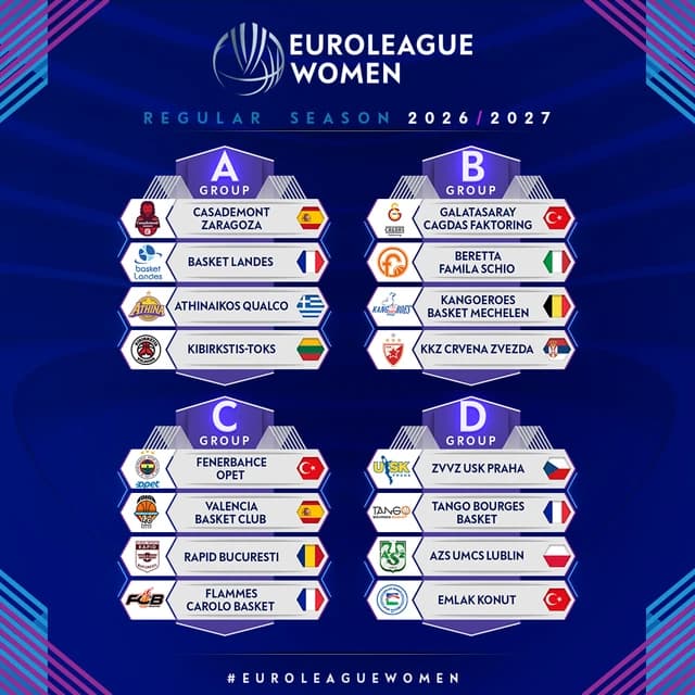 Baschet feminin: Grupele Euroligii şi FIBA EuroCup au fost completate; România, reprezentată de Rapi