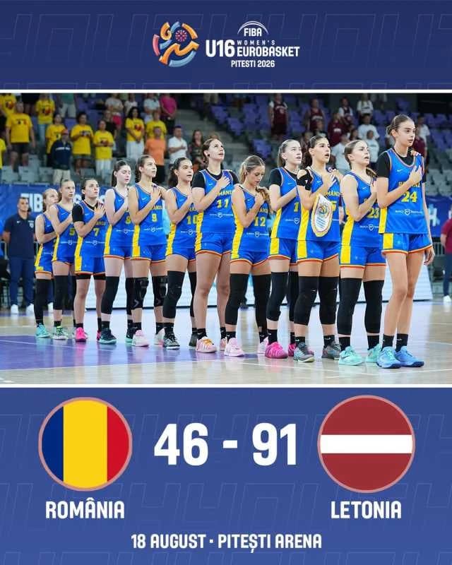 Baschet feminin: România, învinsă clar în optimile Campionatului European U16