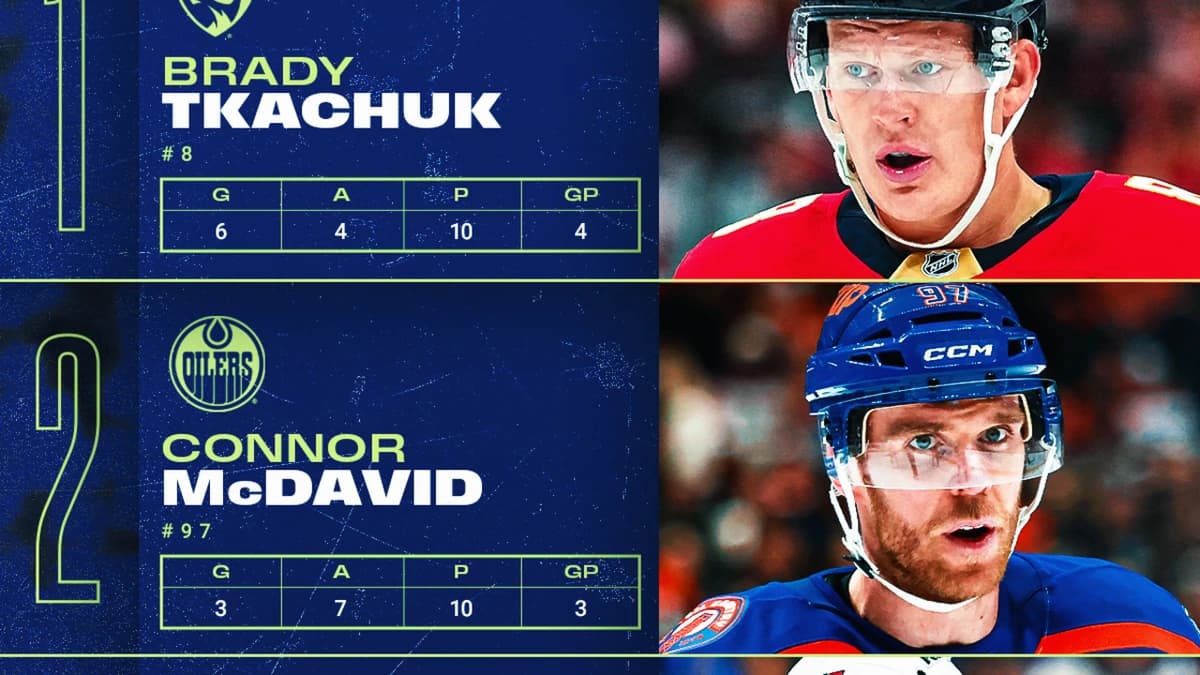 Brady Tkachuk leads 3 Stars of the Week, had back-to-back hat tricks