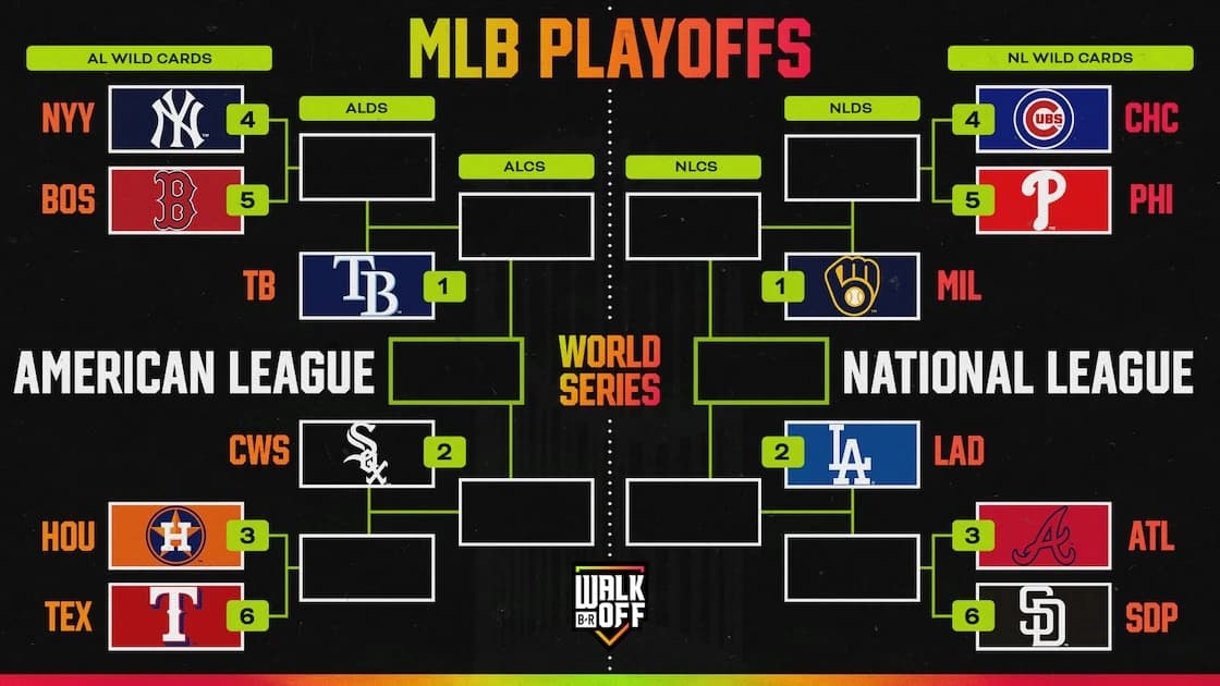 Breaking Down MLB Playoff Picture 2026, Standings and Current Postseason Bracket