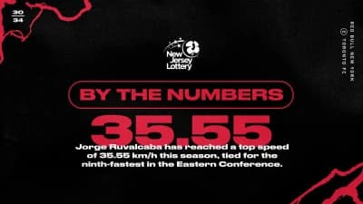 BY THE NUMBERS, pres. by NJ Lotto: Red Bull New York vs. Toronto FC