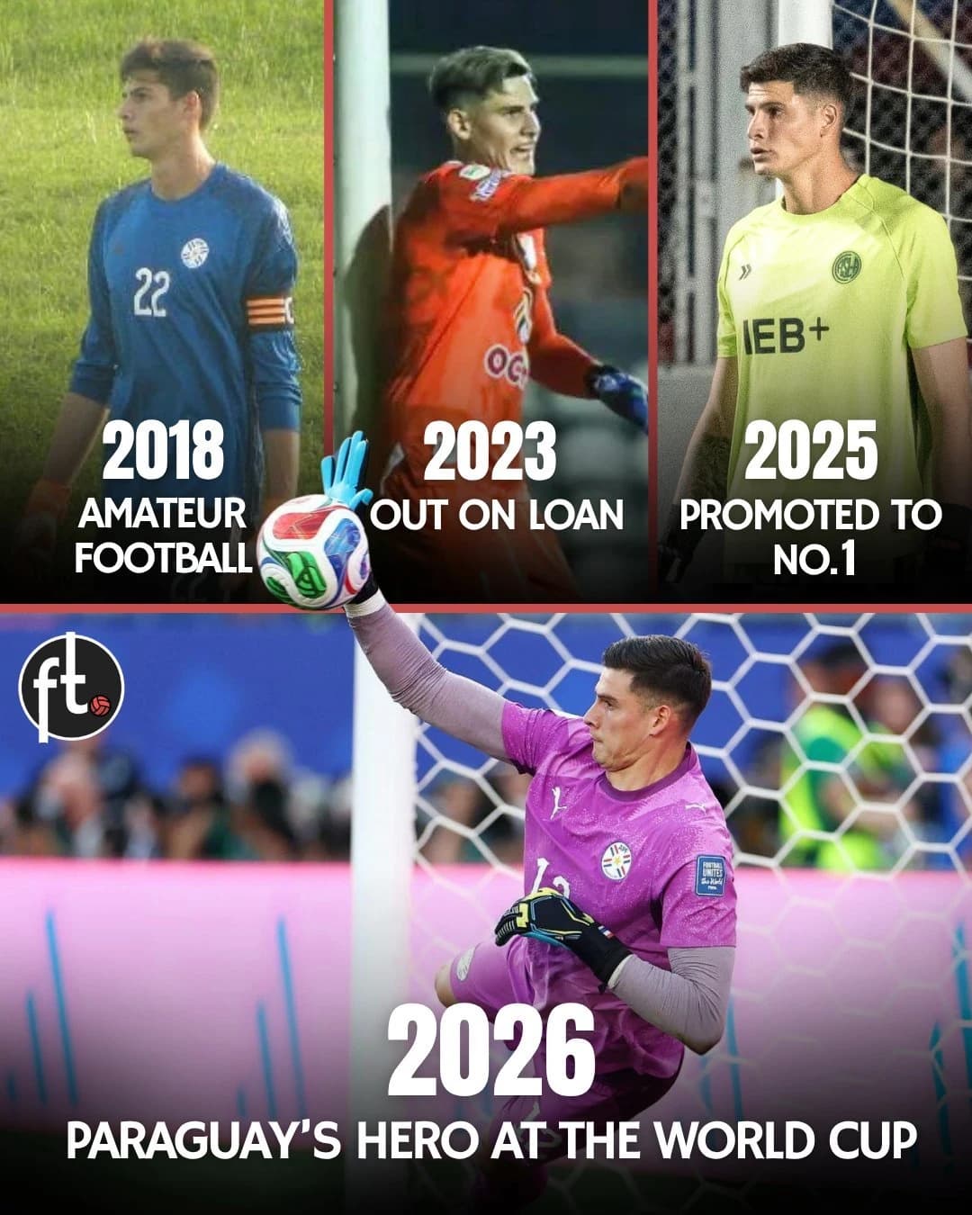 Cupa Mondială 2026: Orlando Gill, eroul Paraguayului care şi-a vândut echipamentul când s-a născut f