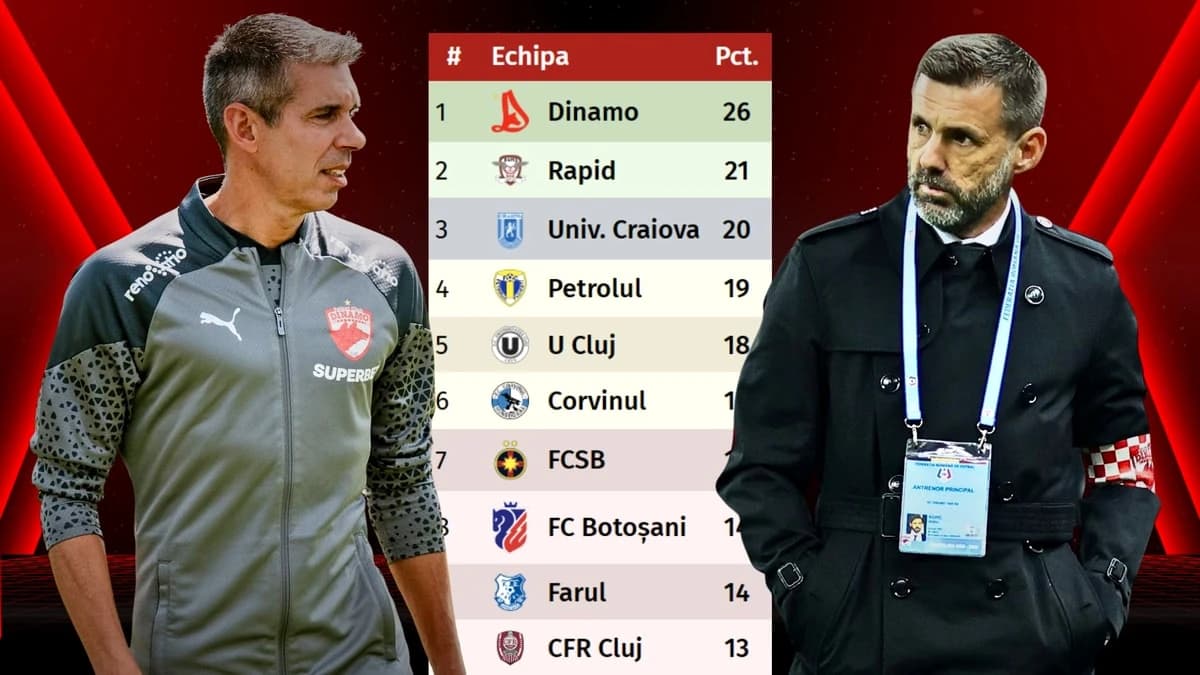 Dezvăluiri despre Nuno Campos, antrenorul revelație! Președintele lui Dinamo: “Cu Kopic nu puteam at
