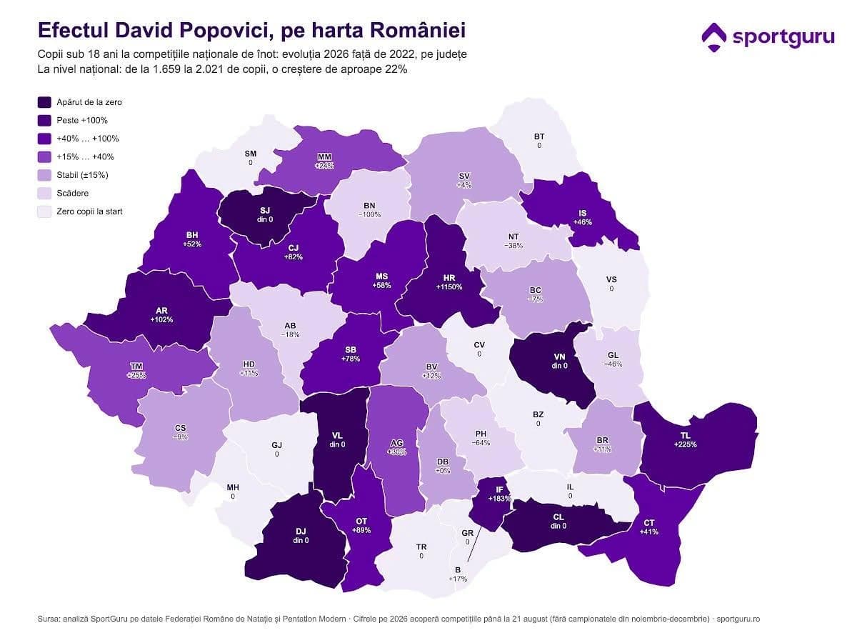 Efectul David Popovici județ cu județ » Cu cât a crescut numărul de copii înscriși la concursurile o