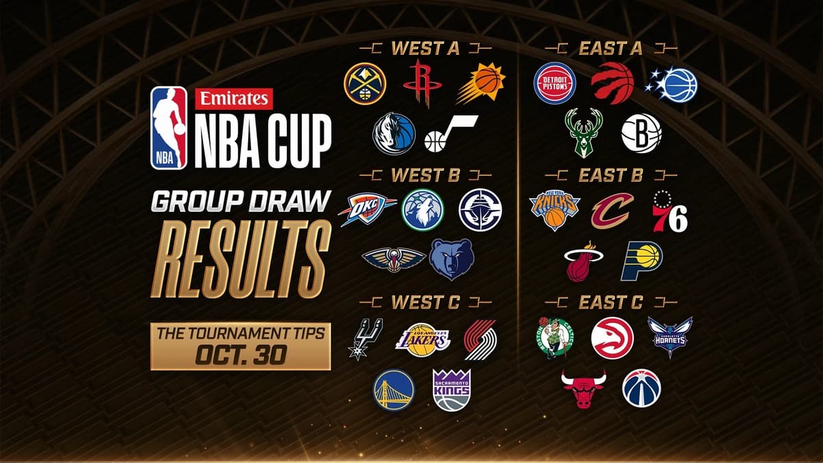 Emirates NBA Cup 2026 groups announced