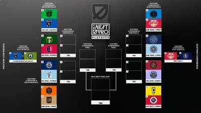 Final Field Set For 2026 MLS NEXT Pro Playoffs Following Sunday's Play-In Round