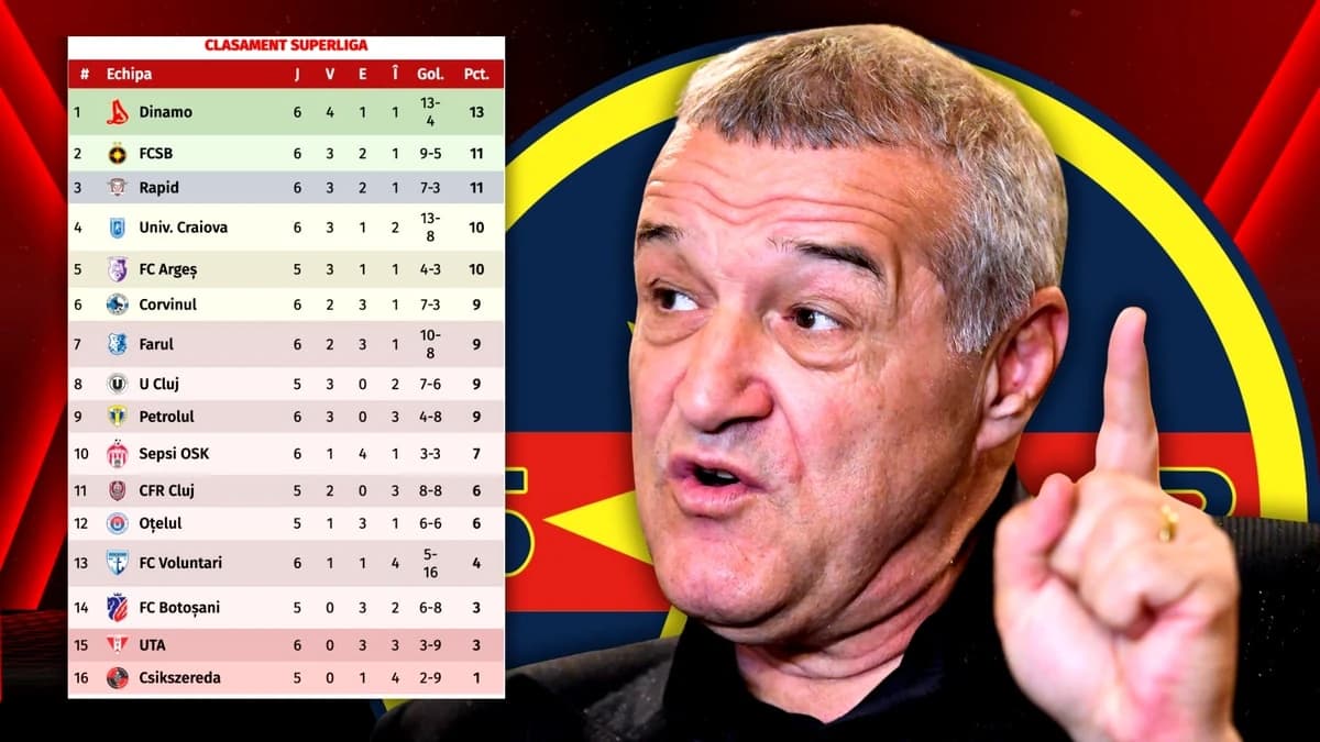 Gigi Becali a început să țipe în direct când i s-a spus că FCSB e pe locul 2! Video