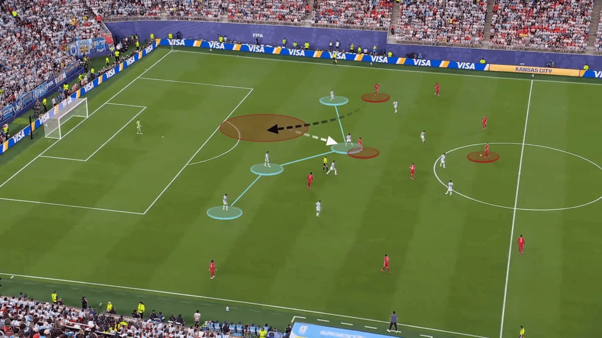 How England can test Argentina: Beware Messi’s corners, get Bellingham in behind and target full-bac