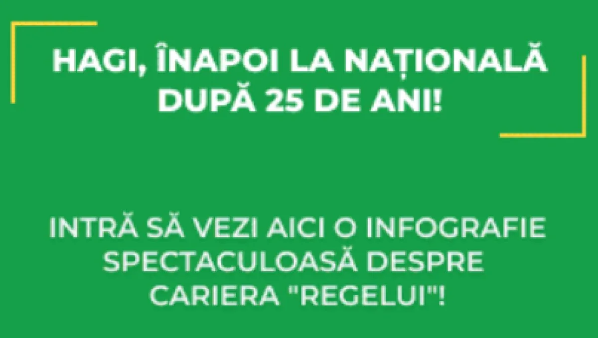 INFOGRAFIE SPORT.RO | Gheorghe Hagi - cariera "Regelui", noul selecționer al României