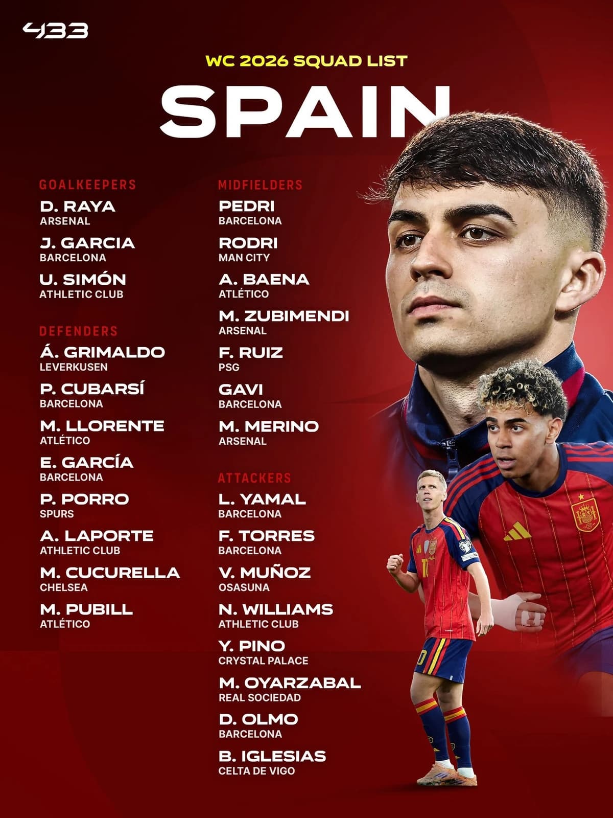 Lotul Spaniei pentru CM. Niciun jucător de la Real Madrid / Lamine Yamal este prezent