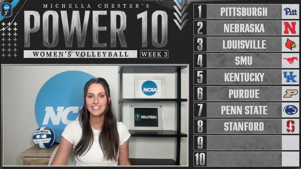 Louisville moves up to No. 3, Purdue enters new college volleyball Power 10 rankings