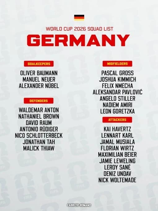 Manuel Neuer, convocat la naţionala Germaniei pentru a participa la Cupa Mondială. Lotul anunţat de