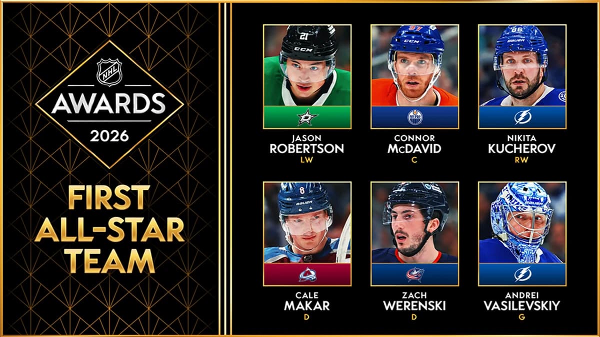 NHL announces 2025-26 All-Star Teams