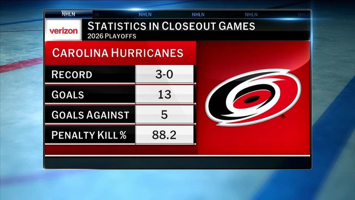 NHL Tonight: Previewing Game 6 of the Stanley Cup Final