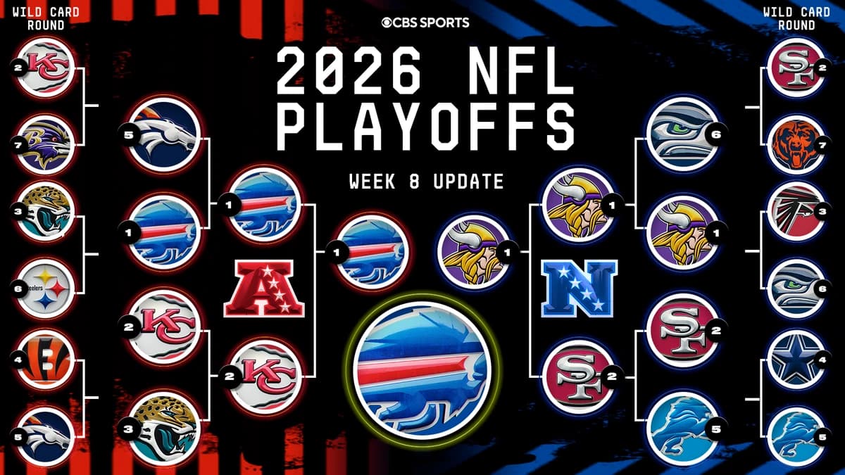 Predicting the full 14-team NFL playoff bracket entering Week 8: Cowboys steal NFC East, Bills make