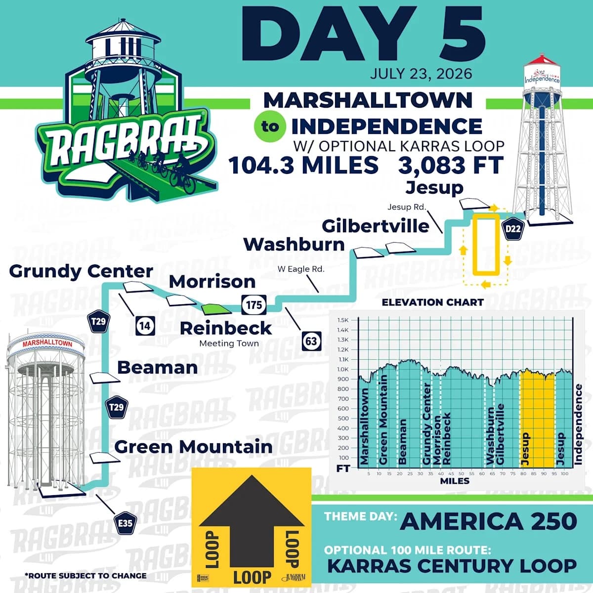 RAGBRAI 2026 announces 250+ kilometer double loop for America 250