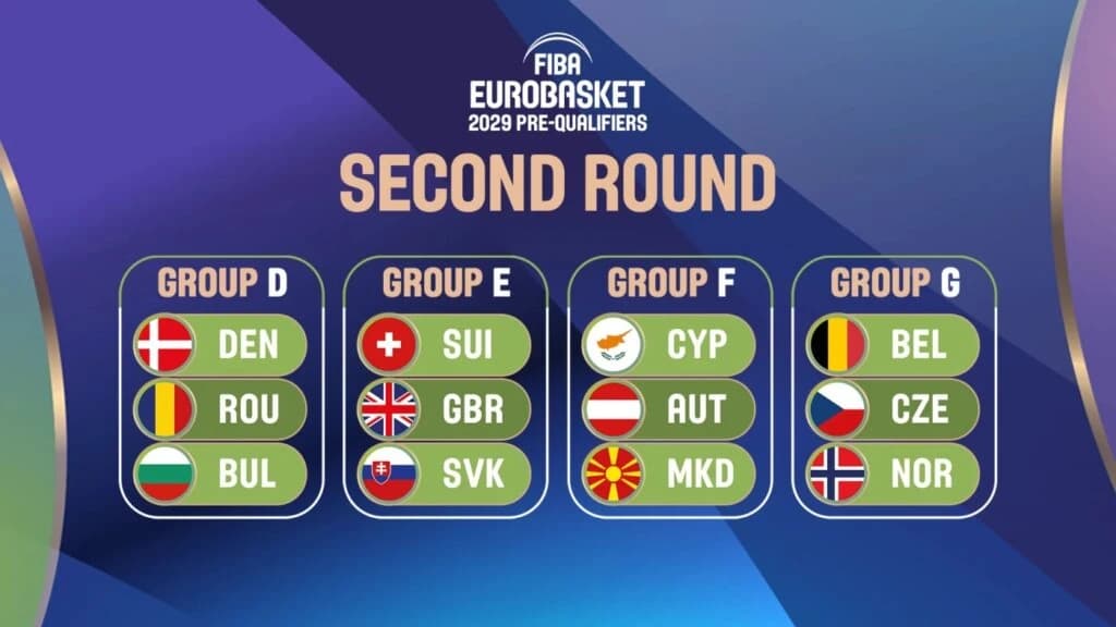 România începe drumul spre EuroBasket 2029. Danemarca și Bulgaria, adversarele din precalificări