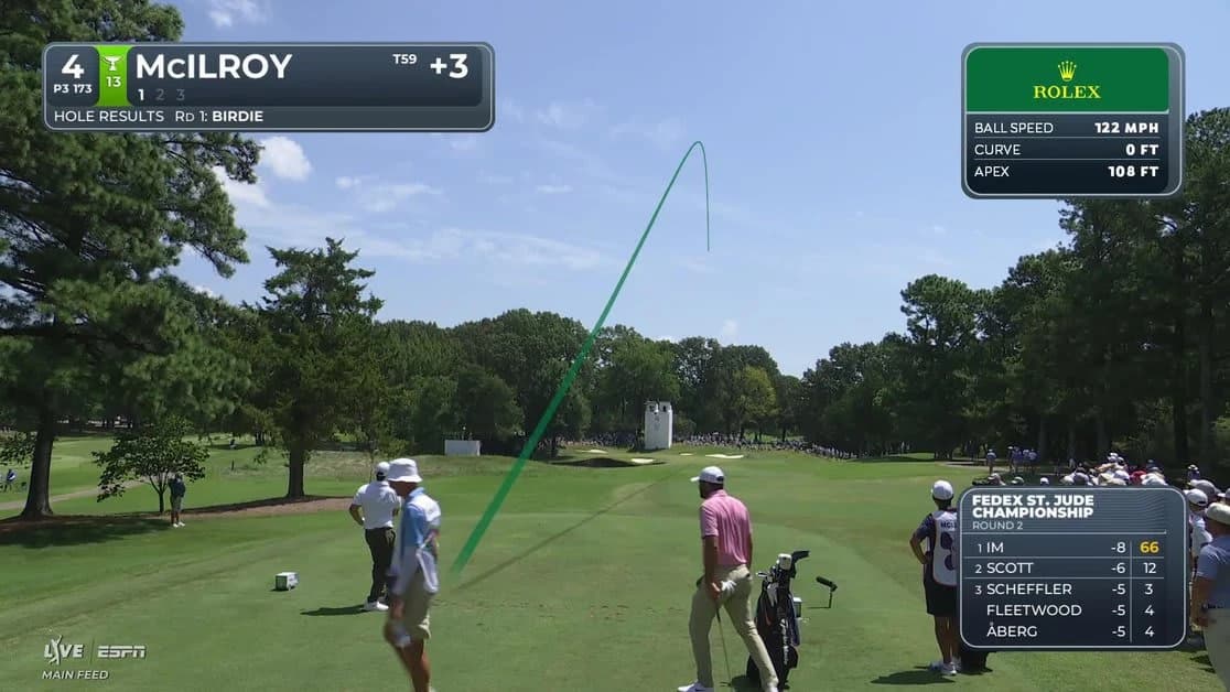 Rory McIlroy hits tee shot to 2 feet, sets up birdie on No. 4 at FedEx St. Jude