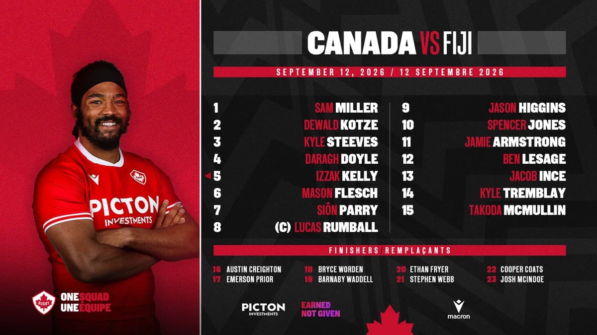 ROSTER NAMED FOR CANADA’S MEN’S RUGBY TEAM’S PACIFIC NATIONS CUP SEMI-FINAL AGAINST FIJI