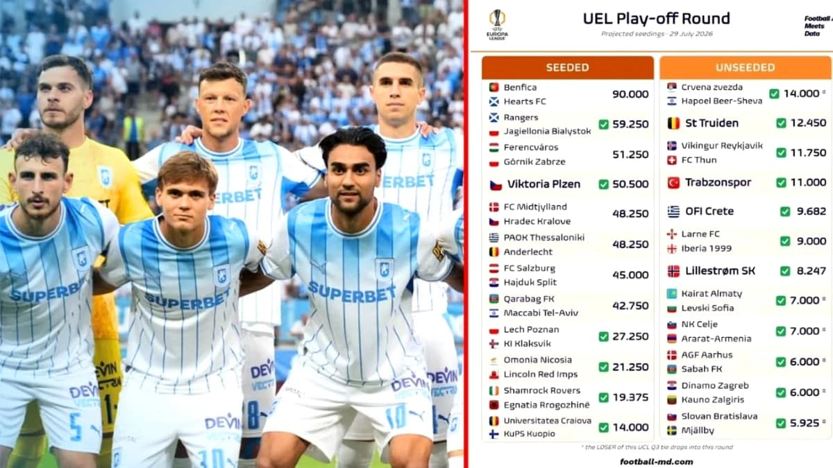 Super veste! Universitatea Craiova, cap de serie în play-off-ul Europa League dacă trece de KuPS
