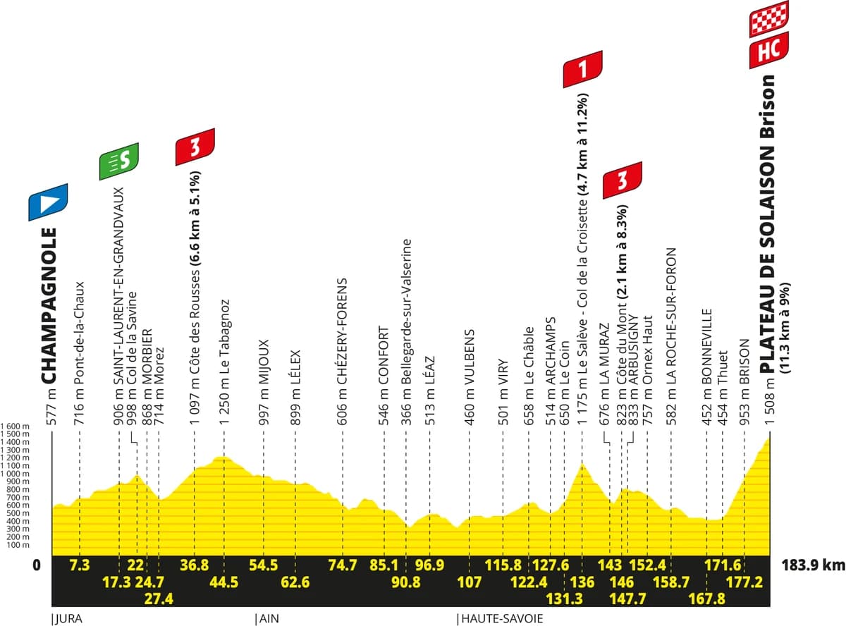 Tour de France Stage 15 Preview