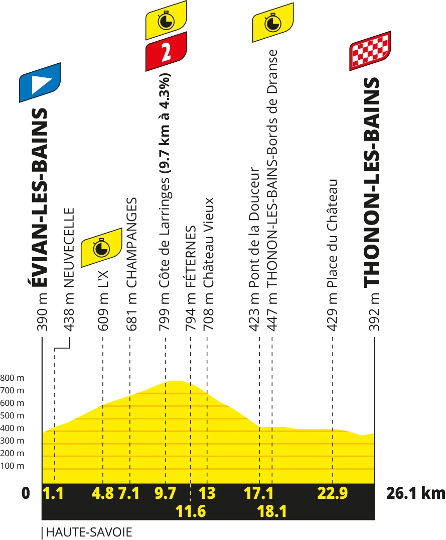 Tour de France Stage 16 Preview