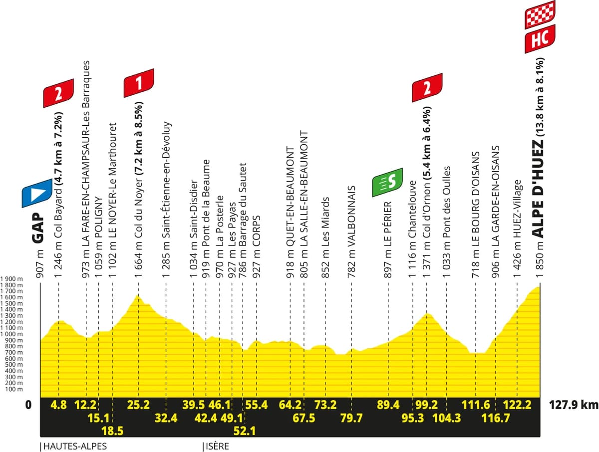 Tour de France Stage 19 Preview