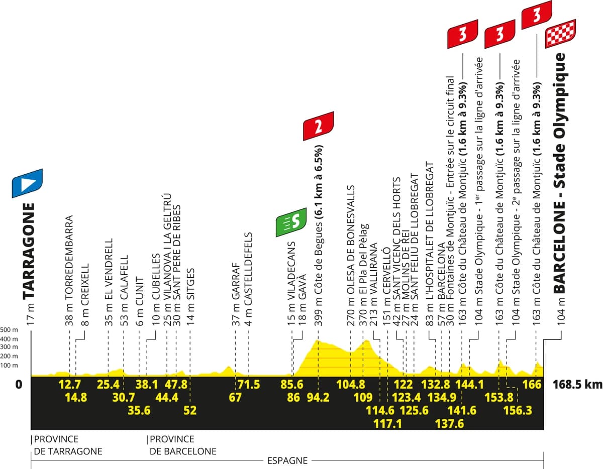 Tour de France Stage 2 Preview