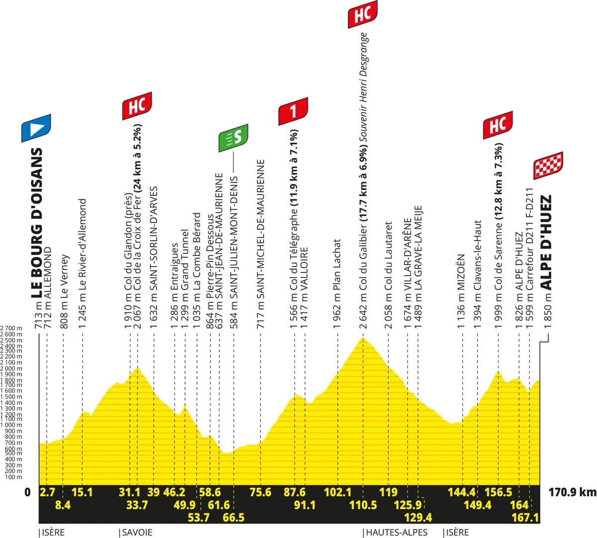 Tour de France Stage 20 Preview