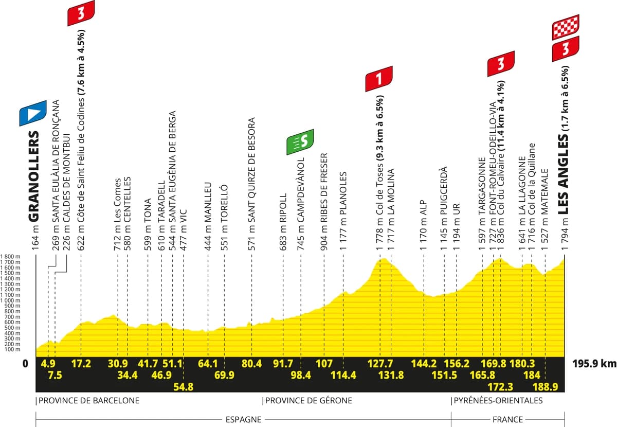 Tour de France Stage 3 Preview
