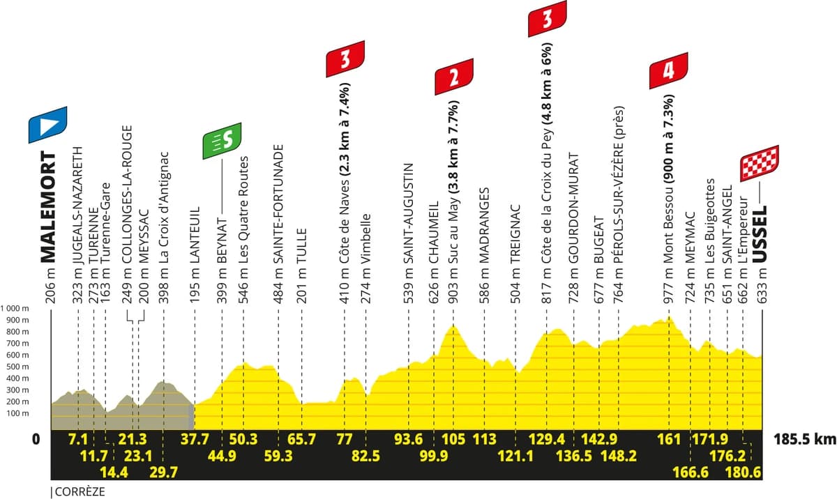 Tour de France Stage 9 Preview