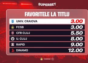 Univ. Craiova și FCSB, favorite la titlu. Cum arată Cotele Antepost Superbet la start de Superligă?