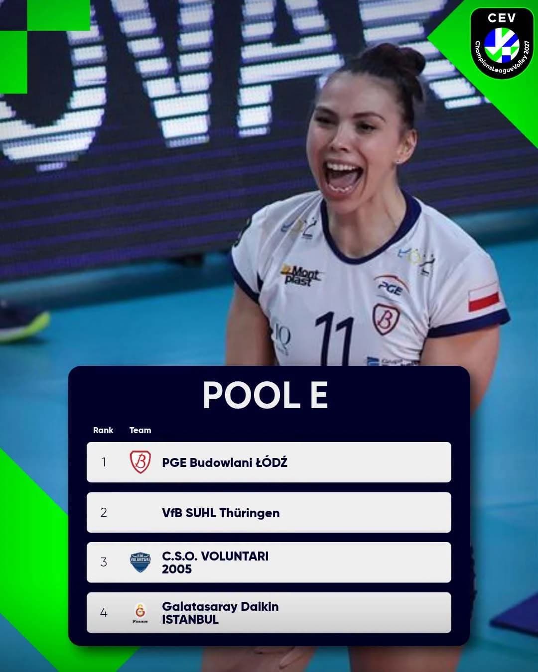 Volei: CSO Voluntari, la feminin, şi Dinamo, la masculin, şi-au aflat adversarele din grupele Ligii