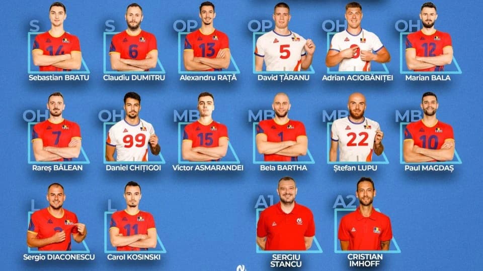 Volei: Lotul României pentru Campionatul European