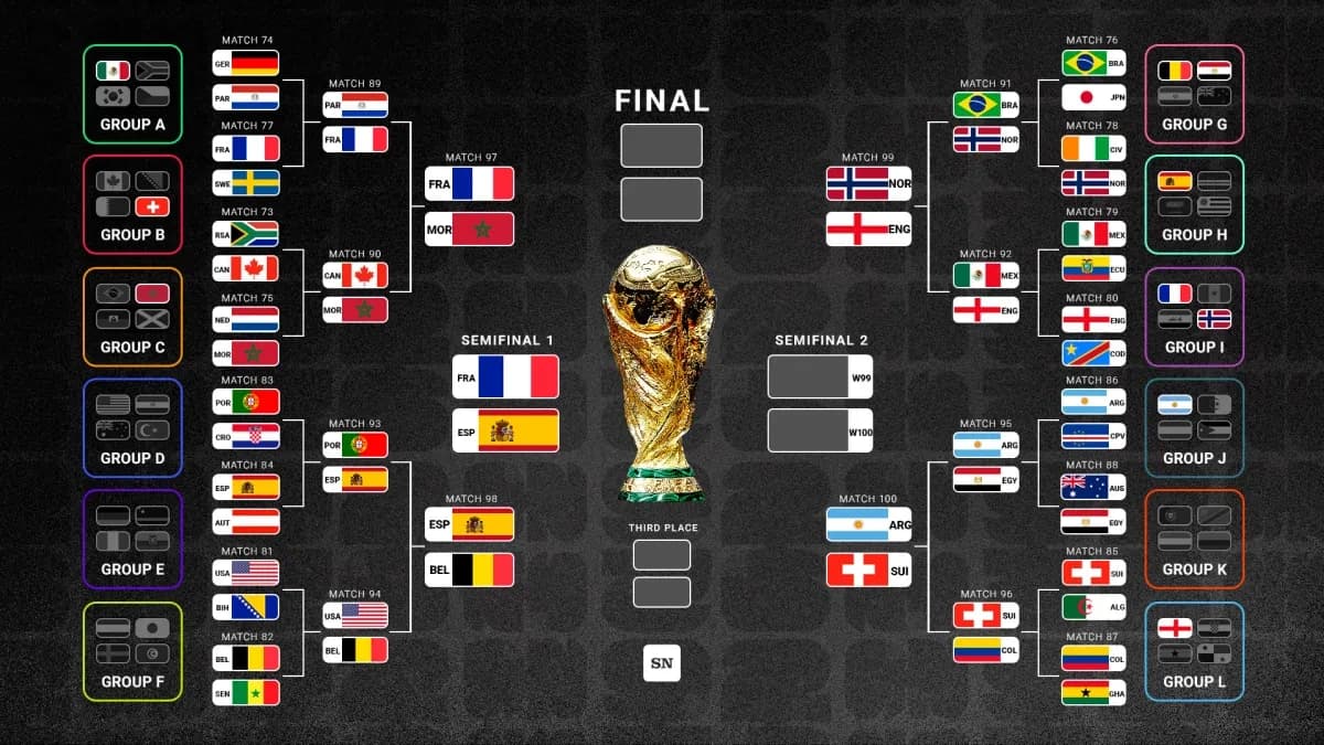 World Cup bracket 2026: Live updated FIFA knockout stages and printable version for download