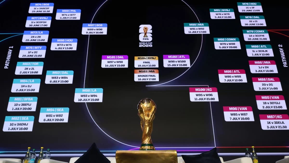 World Cup group standings, table, schedule: Results for USMNT, Argentina, Brazil and the entire 48-t